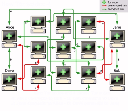 Getting The Best Software To Power Up Your Nemesis Market